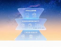2026年中山中小企业短视频...